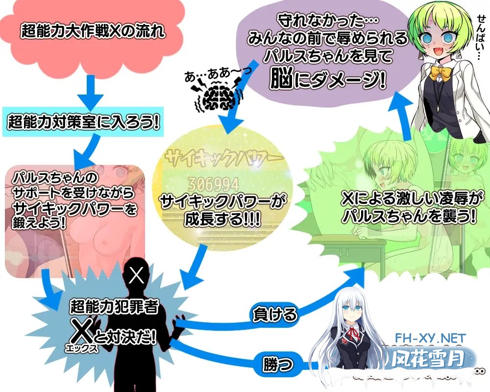 [RPG/AI汉化/失禁/羞辱/露出][RJ01458292/あぶらそば日和社团]超能力大作战X/超能力大作戦X[PC/415M]-2.jpg